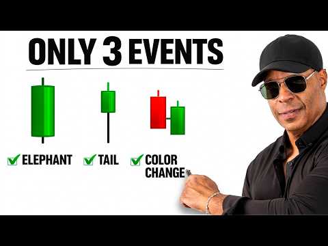 Forget Indicators. Use These 3 Candles