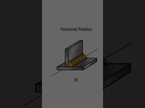 What is 1G, 2G, 3G, 4G, welding position?