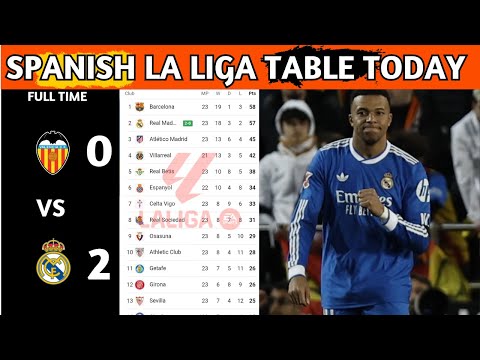 La Liga Table Results | Spanish La Liga Table Updated Today Matchweek 23 | La Liga Standings 2025/26