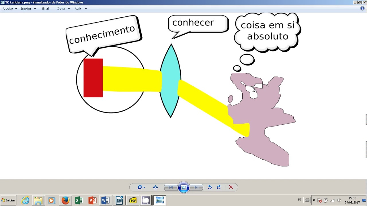 Fenomenologia do espírito Introdução §73 Adendo