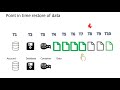 Continuous Backup And Point In Time Restore For Azure Cosmos DB Overview And Demo