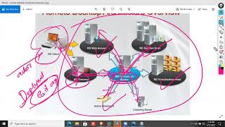 Installing & Configuring RD Gateway Server  on Windows Server 2019