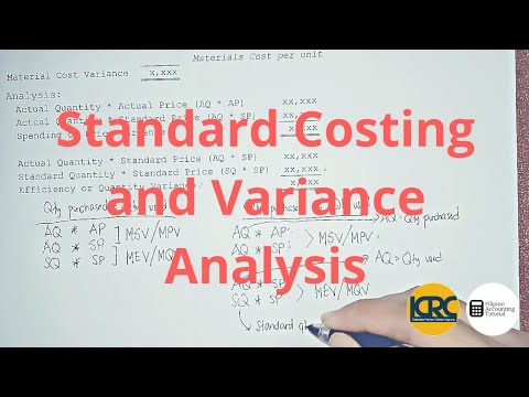 Various Classifications of Costs