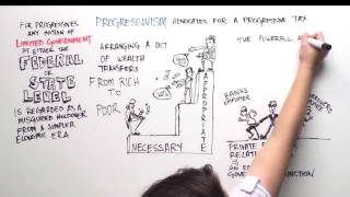 The Tea Party vs. Occupy Wall Street