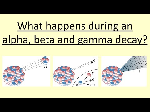 5.04 What happens during an Alpha,Beta and Gamma Decay