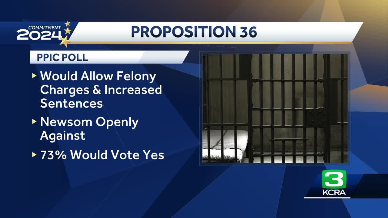 New PPIC Poll reveals voter sentiments on California ballot measures, lower approval of Legislature