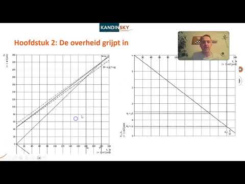 Vergelijkingen en grafieken