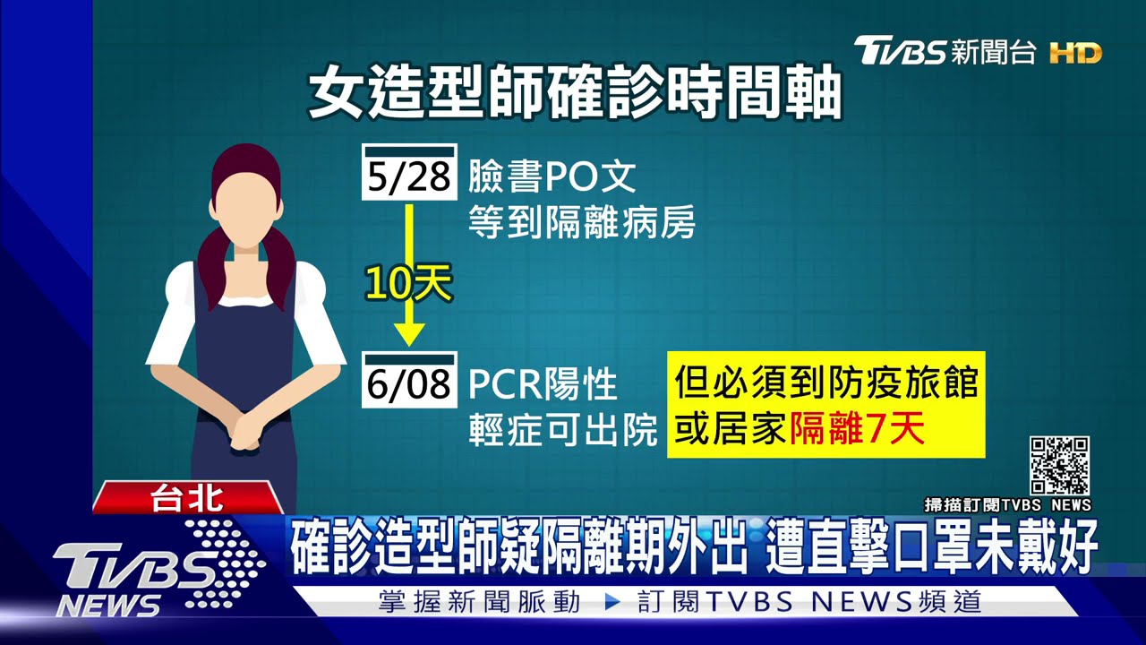確診女造型師疑隔離期趴趴走 遭爆料口罩未戴好恐罰百萬