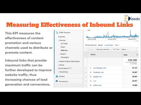 Unlocking The Secrets Of Content Marketing Everything You Need To Know