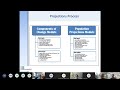Population Projections Training 2022 Webinar Recording