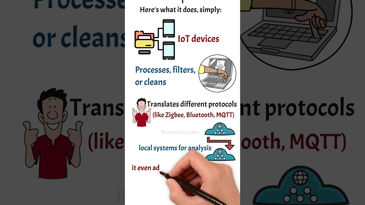 What Is an IoT Gateway? (The Bridge That Makes IoT Work)