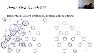 Lecture 2 - Depth First Search DFS - DFS vs BFS - Breadth First Search Coding in Matlab