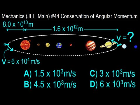 JEE Main Physics Mechanics 1 Circular Motion