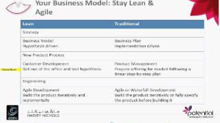 Lean Startup Model Versus Traditional Model
