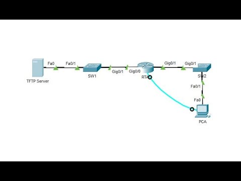 10.6.10 Packet Tracer - Back Up Configuration Files
