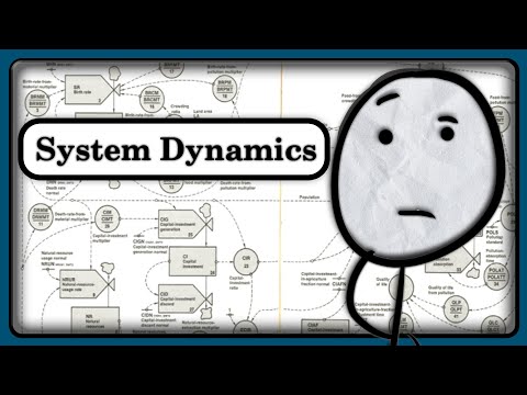 System Dynamics: What is it?