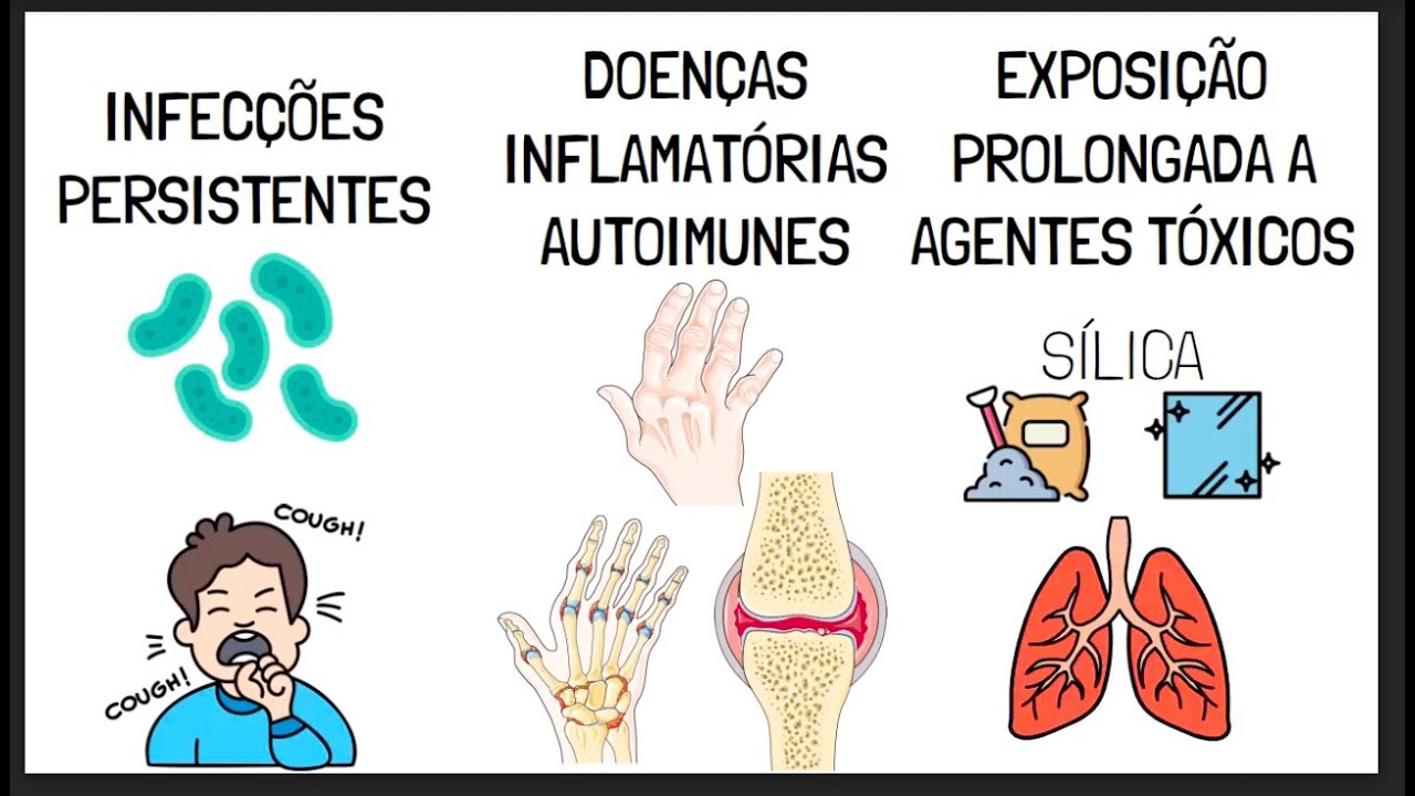 Inflamação Crônica