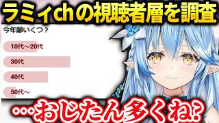 ラミィリスナーの世代を調べたら衝撃の結果に…【雪花ラミィ/ホロライブ】