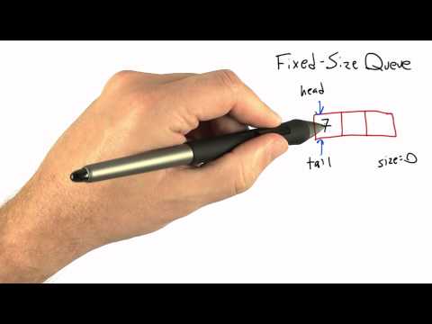 Fixed Sized Queue Software Testing