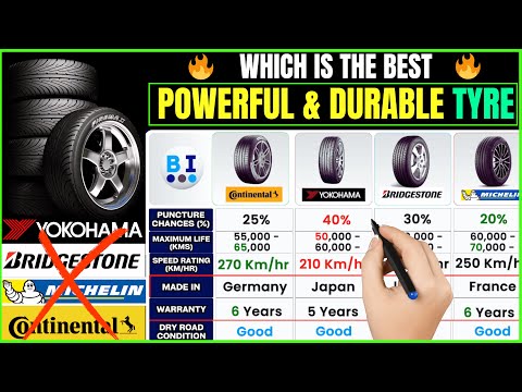 Best Car Tyre Brands 2025🚗Continental vs Bridgestone vs Michelin vs Yokohama | Top Tire Review