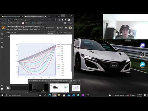 von Neumann Stability Analysis for Finite Differencing