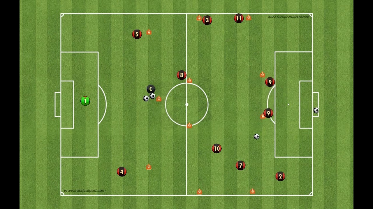 Attacking Patterns in a 4-4-2