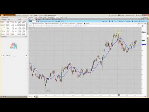 The Selling Intensifies - Market Update March 8th 2017