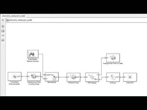 Build a SimEvents Model Overview 1 of 7