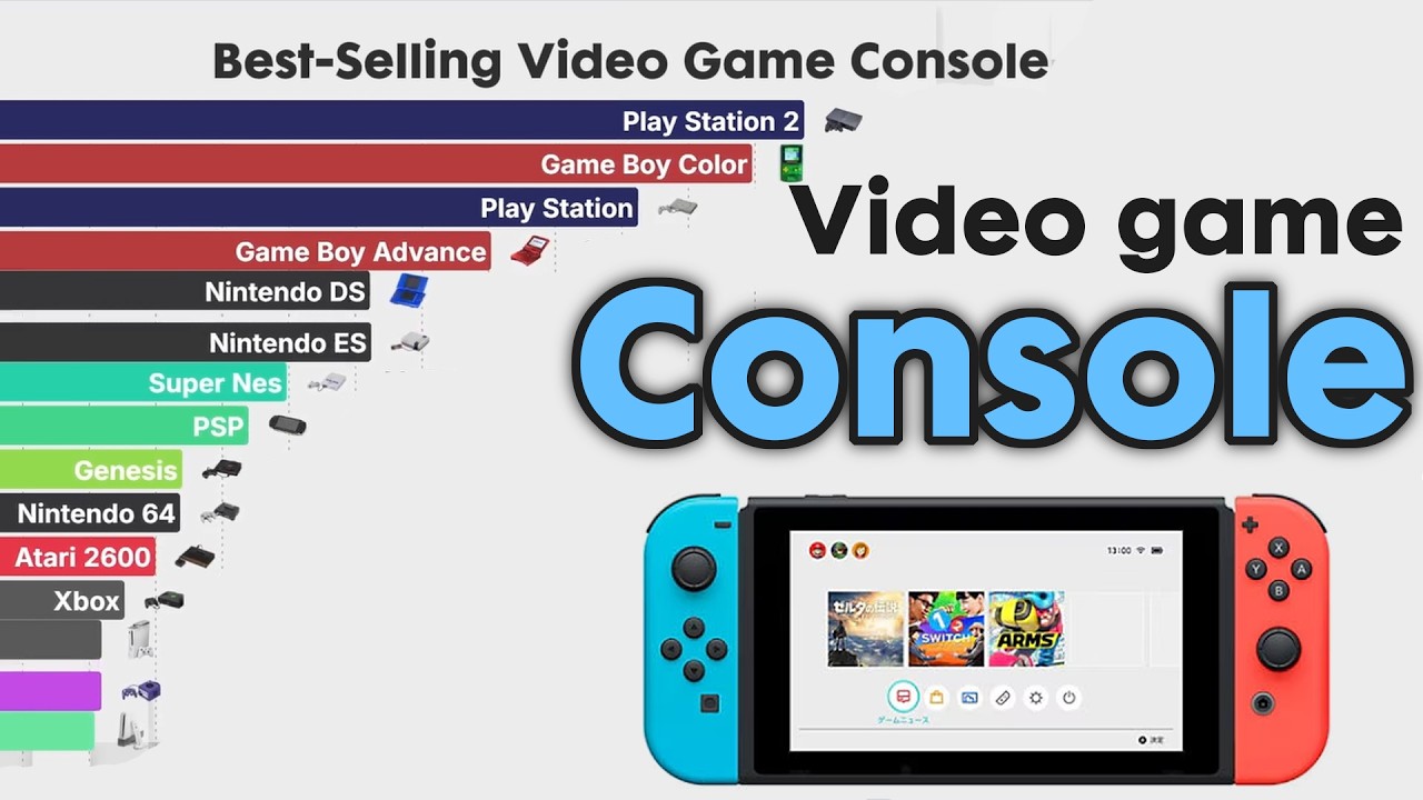 Best-Selling Video Game Console 1983 - 2025