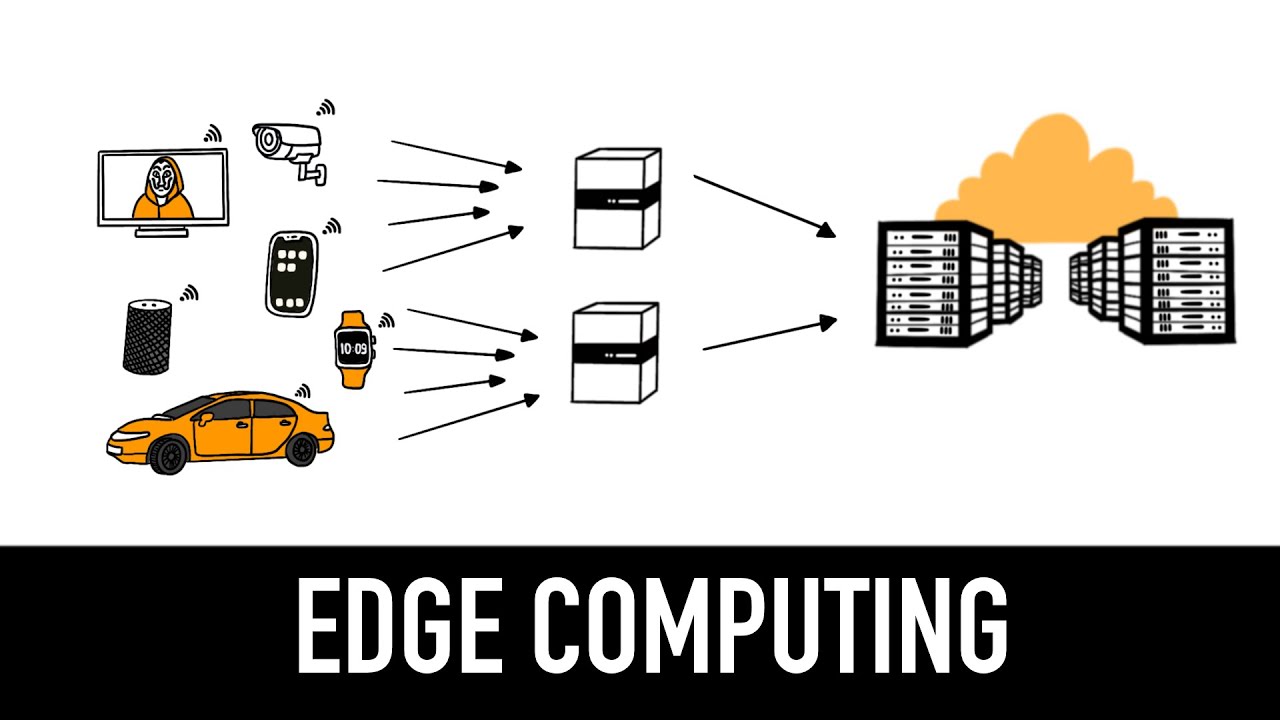 Edge Computing Explained in 3 minutes