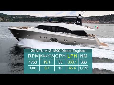 Monte Carlo Yachts 86 Test 2014- By BoatTest.com