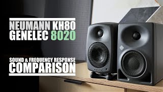 Genelec - 8020D Studio Monitor - What To Know & Where To Buy Genelec - 8020D Studio Monitor - What To Know & Where To Buy