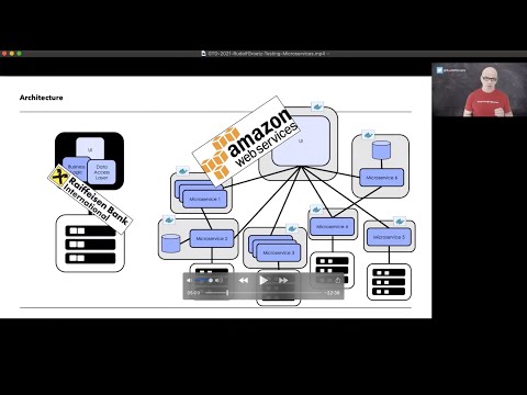 German Testing Day 2021 Rudolf Groetz Testing Microservices
