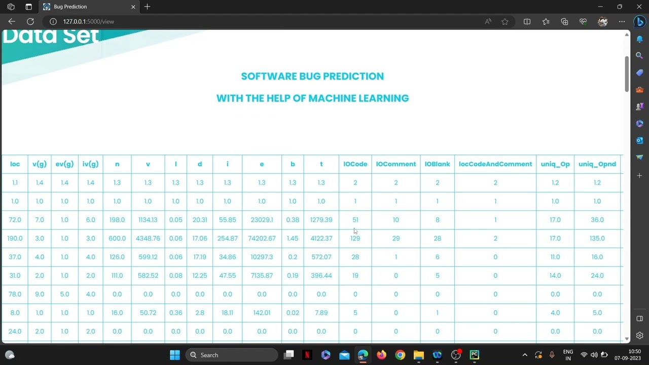 A Comparative Analysis of Various Machine Learning Algorithms for Predicting Software Bugs