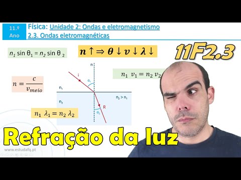 Refração da luz | Lei de Snell-Descartes | Exercício | Aula 3 | 11F2.3