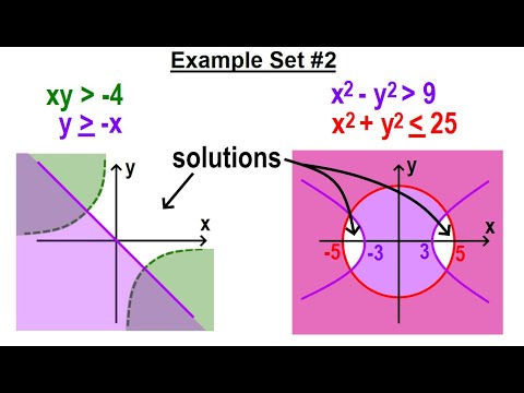 Algebra Ch 42 Solving Non Linear Systems of Inequalities 1 of 5 Intuitive Ex Circles Ellipse