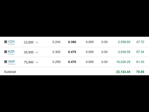 How i invest -Kalamazoo Resources Limited