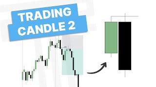 TTrades 프랙탈 모델 - 트레이딩 캔들 2