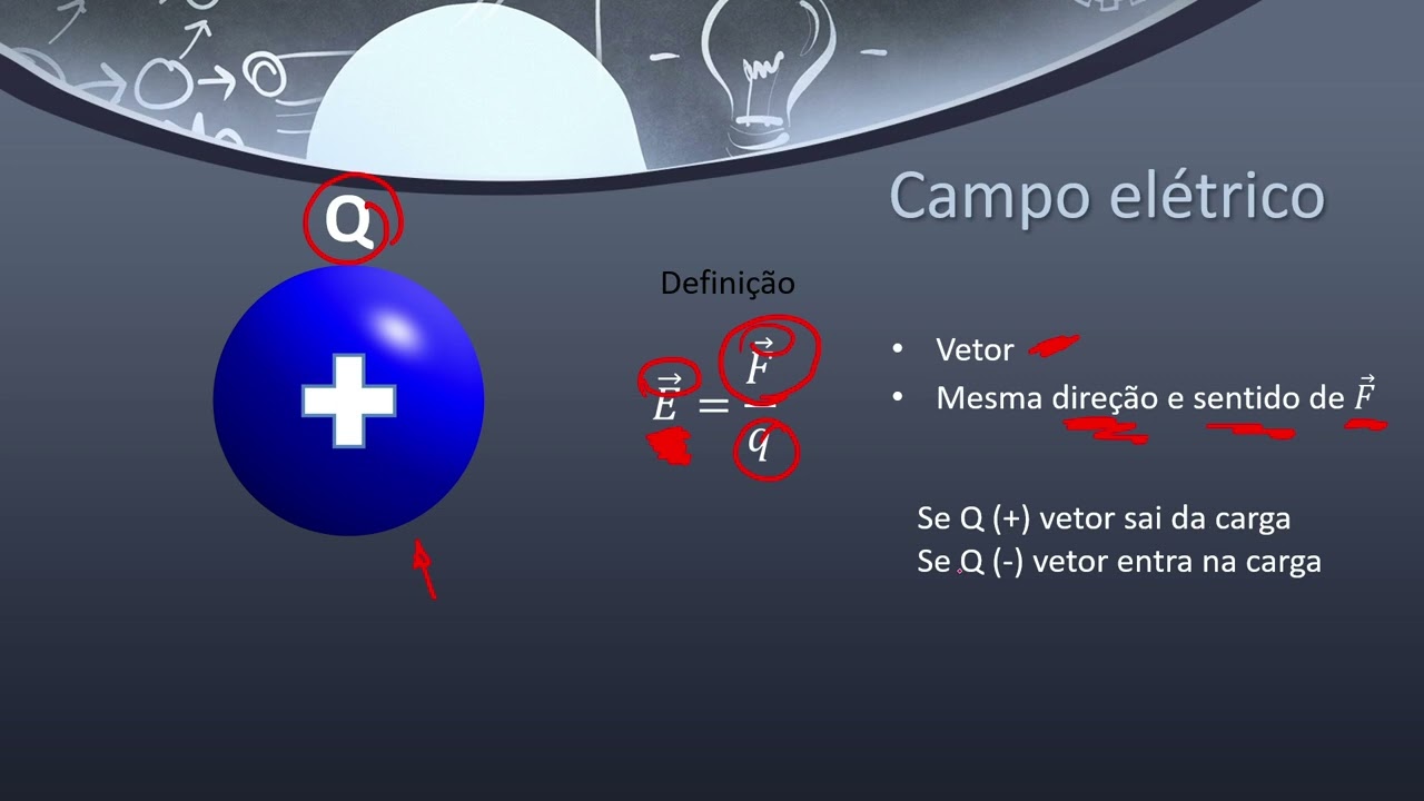 1   Campo e potencial elétrico