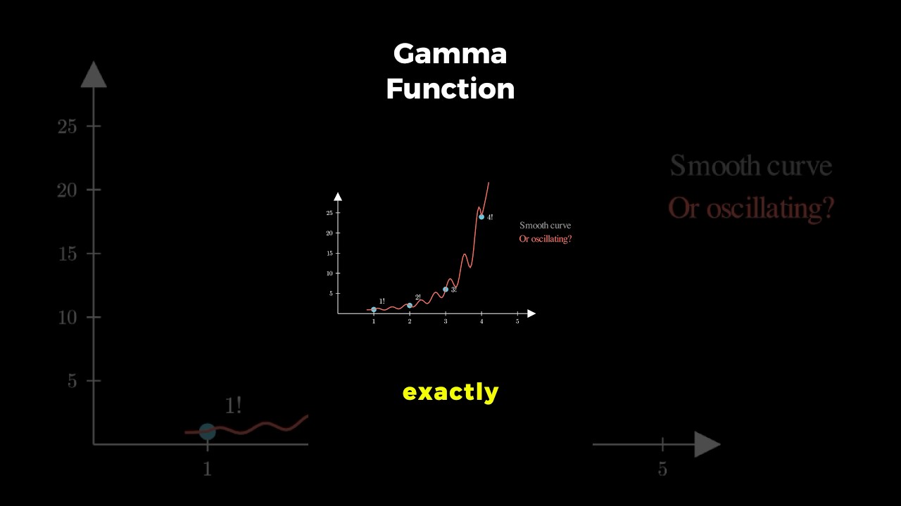 gamma function #mathematics #maths #statistics #datascience