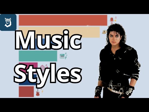 Most Popular Music Styles 1910 - 2025