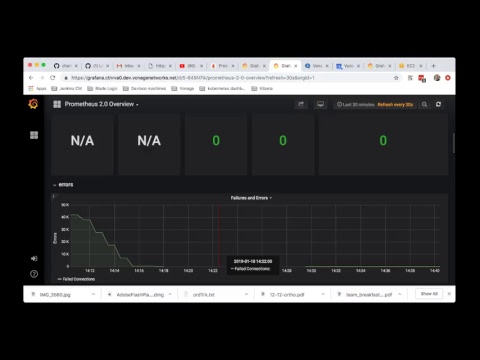 Kubernetes Happy Hour : InfluxDB, Prometheus Remote Writes