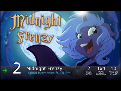 Equestrian Trot 100 - 4/29/2017 (Week 22/52)