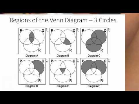 Logic Venn Diagram Generatorâ: Detailed Login Instructions ...