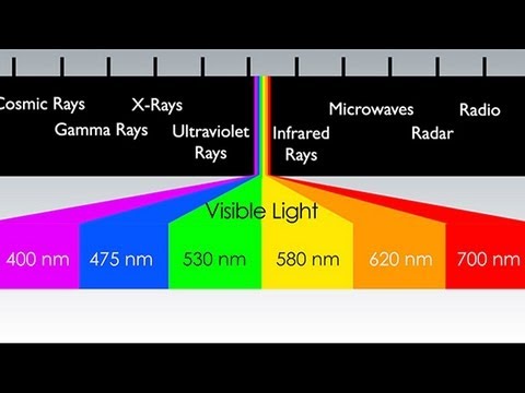 image-What is nm in spectrum?
