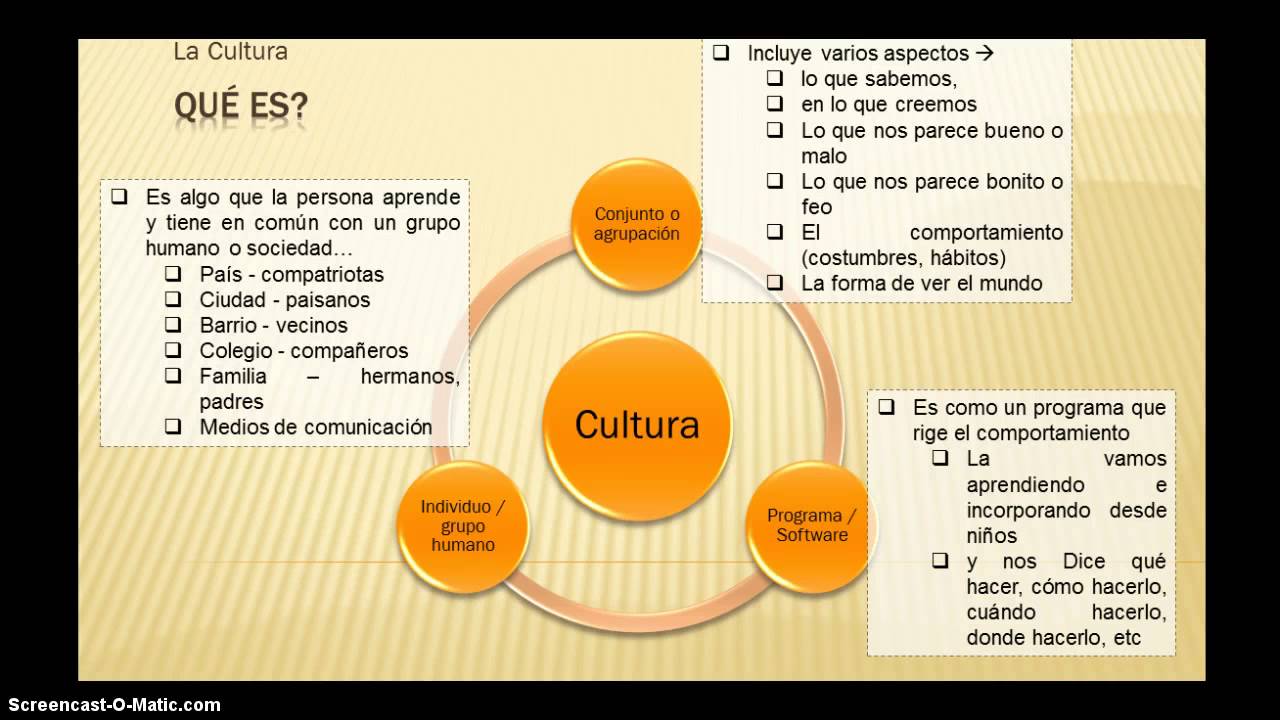 Presentación Concepto Cultura