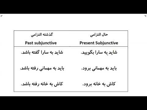 Farsi Grammar in Use: For Intermediate Students - Lesson 25 - Past  VS Present (Subjunctive)