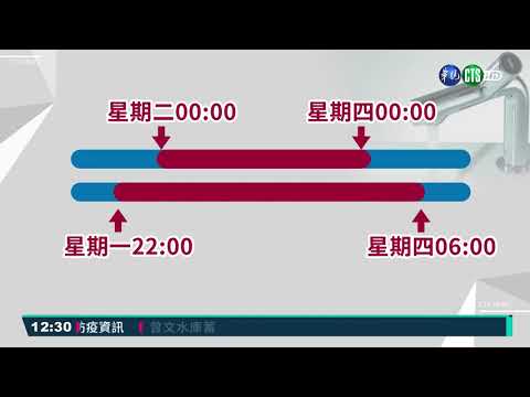 德基水庫蓄水率剩1.6 限水恐擴大