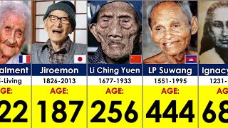 Oldest People In The World History |  Unbelievable Age Reveal (111-682 Years)