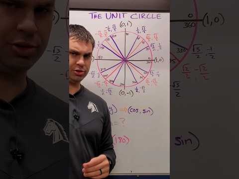 Find TANGENT on the Unit Circle